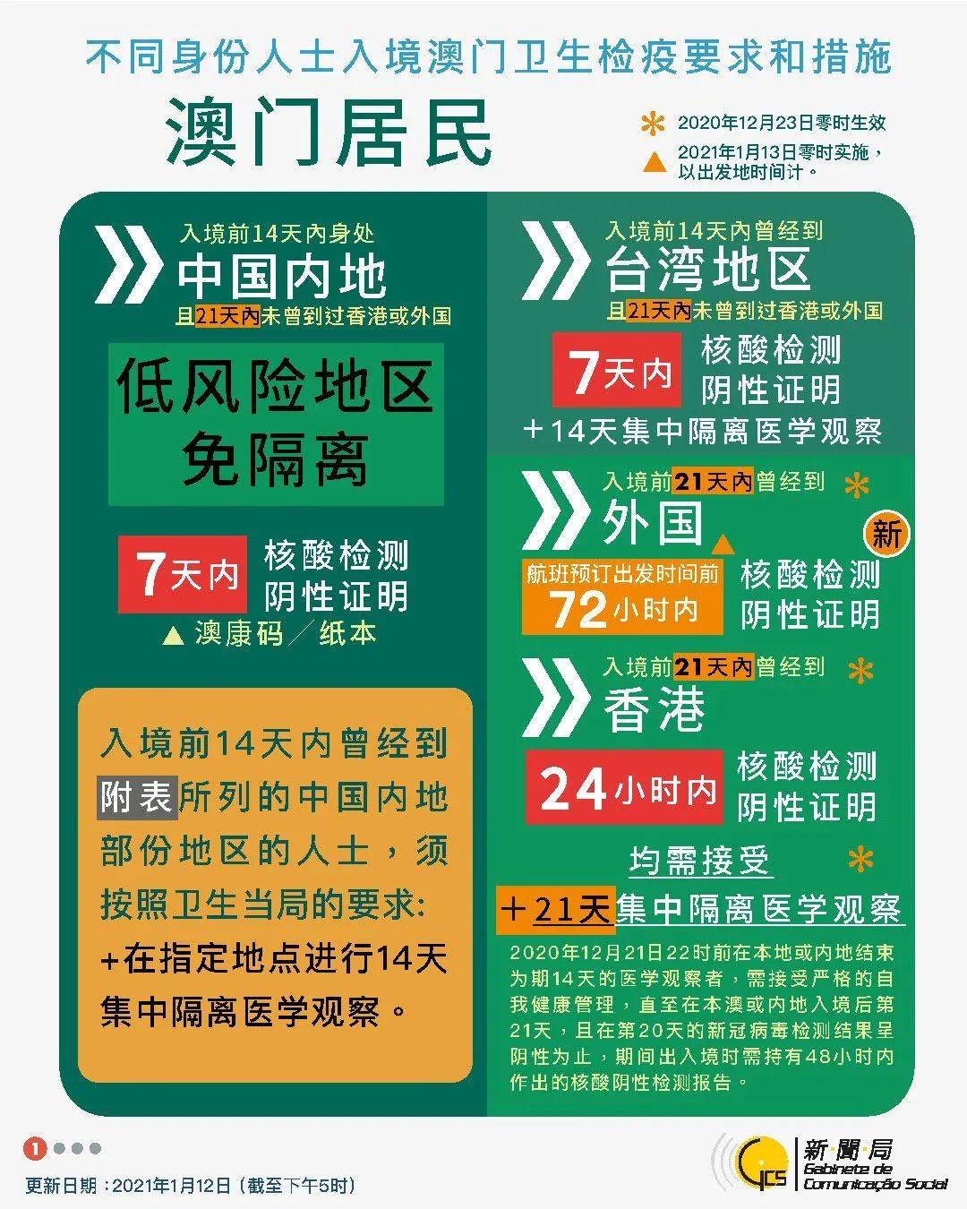 新澳2025最新版免费与2025澳门正版免费全年资料大全旅游团全面释义、解释与落实与警惕虚假宣传