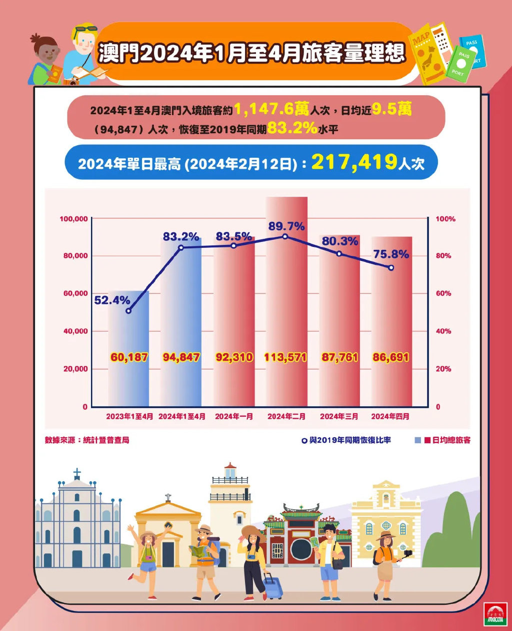 智能应用 第3页